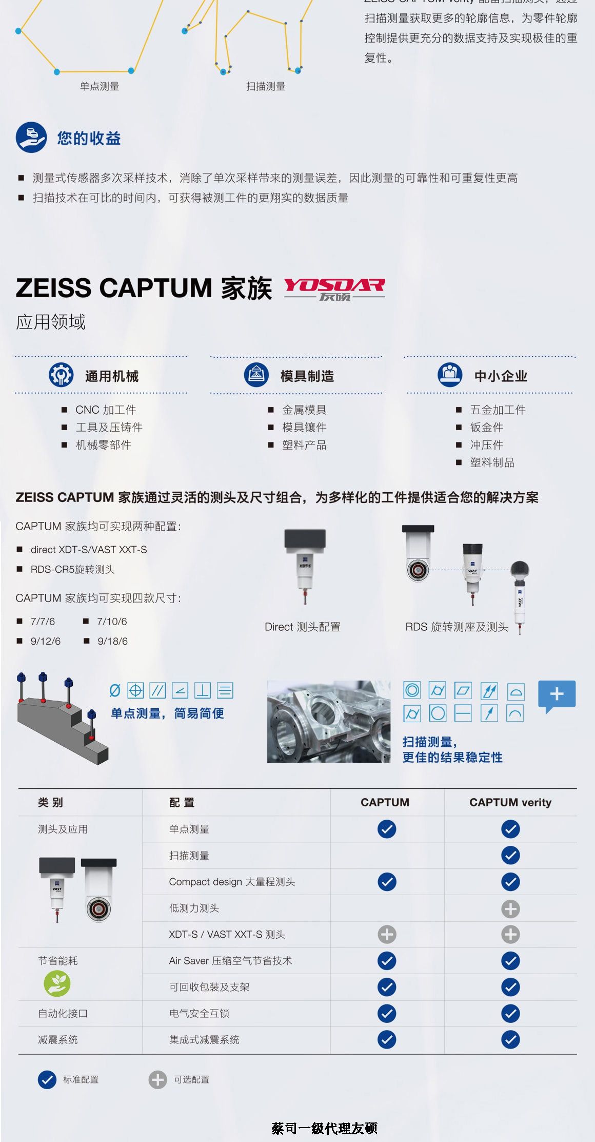 拉萨蔡司三坐标CAPTUM