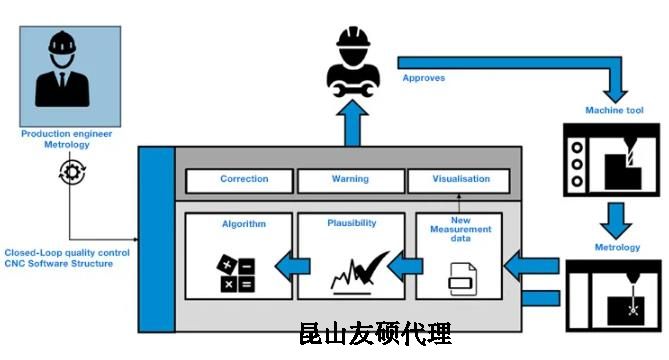 拉萨蔡司拉萨三坐标测量机